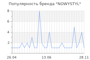 Популярность бренда nowystyl