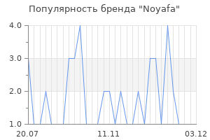 Популярность бренда noyafa