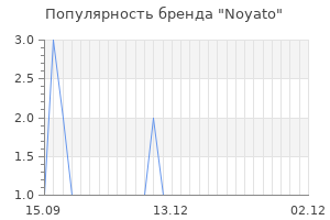 Популярность бренда noyato
