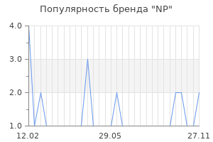 Популярность бренда np