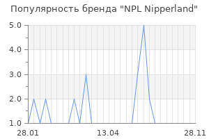 Популярность бренда npl nipperland