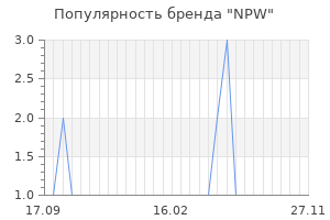 Популярность бренда npw