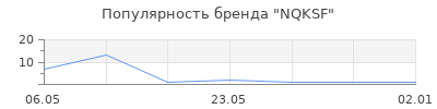 Популярность NQKSF
