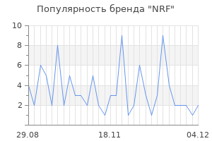 Популярность бренда nrf