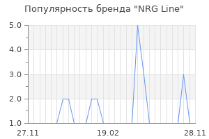 Популярность бренда NRG Line