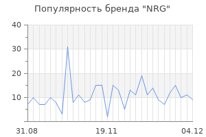 Популярность бренда nrg
