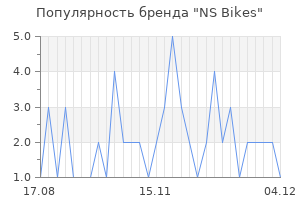 Популярность бренда NS Bikes