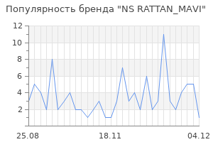 Популярность бренда NS RATTAN_MAVI