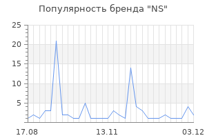 Популярность бренда ns