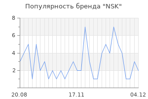 Популярность бренда nsk