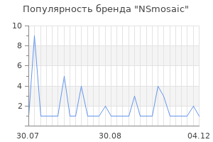 Популярность бренда NSmosaic