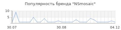 Популярность NSmosaic