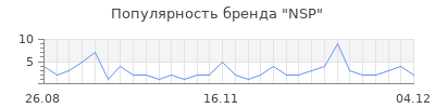 Популярность nsp
