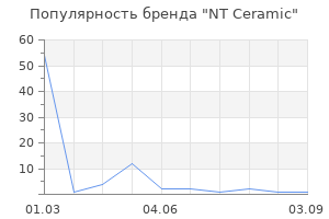 Популярность бренда NT Ceramiс