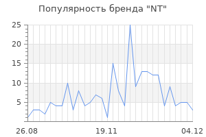 Популярность бренда nt