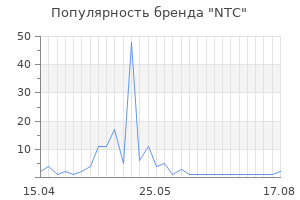 Популярность бренда NTC