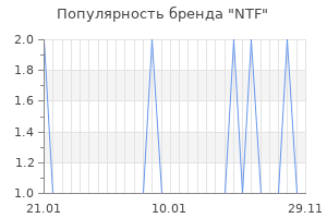 Популярность бренда NTF