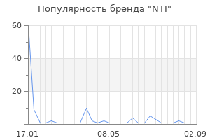 Популярность бренда nti