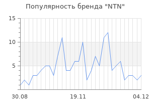 Популярность бренда ntn
