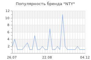Популярность бренда nty