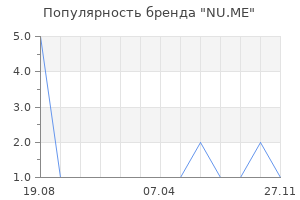 Популярность бренда nu me