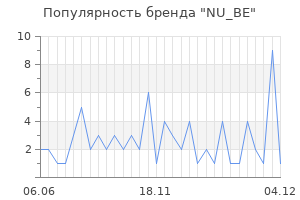 Популярность бренда nu be