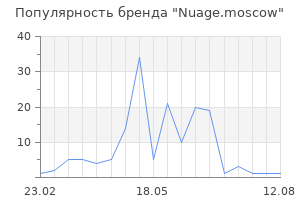 Популярность бренда Nuage.moscow