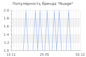 Популярность бренда Nuage