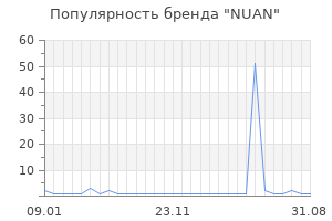 Популярность бренда nuan