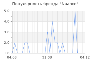 Популярность бренда nuance