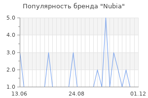 Популярность бренда nubia