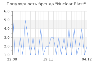 Популярность бренда nuclear blast