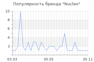 Популярность бренда Nucleo