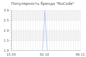 Популярность бренда nucode