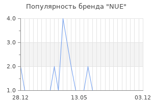Популярность бренда NUE