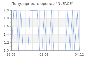 Популярность бренда nuface