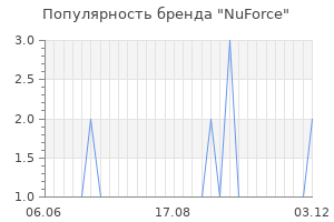 Популярность бренда nuforce
