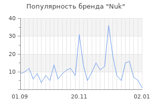 Популярность бренда nuk