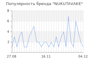 Популярность бренда nukutavake