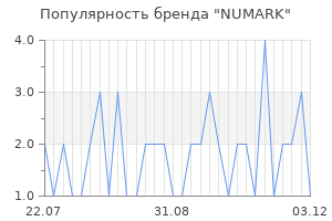 Популярность бренда numark