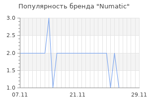 Популярность бренда numatic