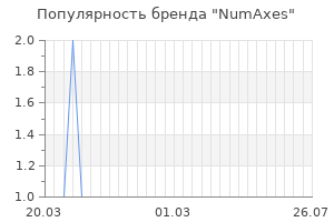 Популярность бренда numaxes