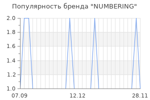 Популярность бренда numbering