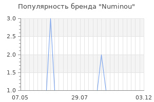 Популярность бренда numinou