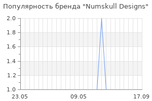 Популярность бренда Numskull Designs