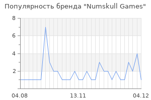 Популярность бренда Numskull Games