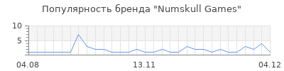 Популярность Numskull Games
