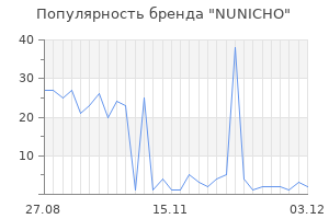 Популярность бренда nunicho