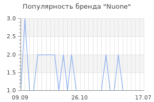 Популярность бренда nuone