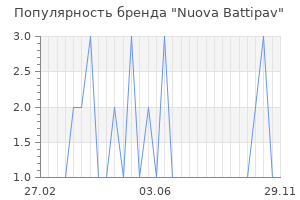 Популярность бренда nuova battipav